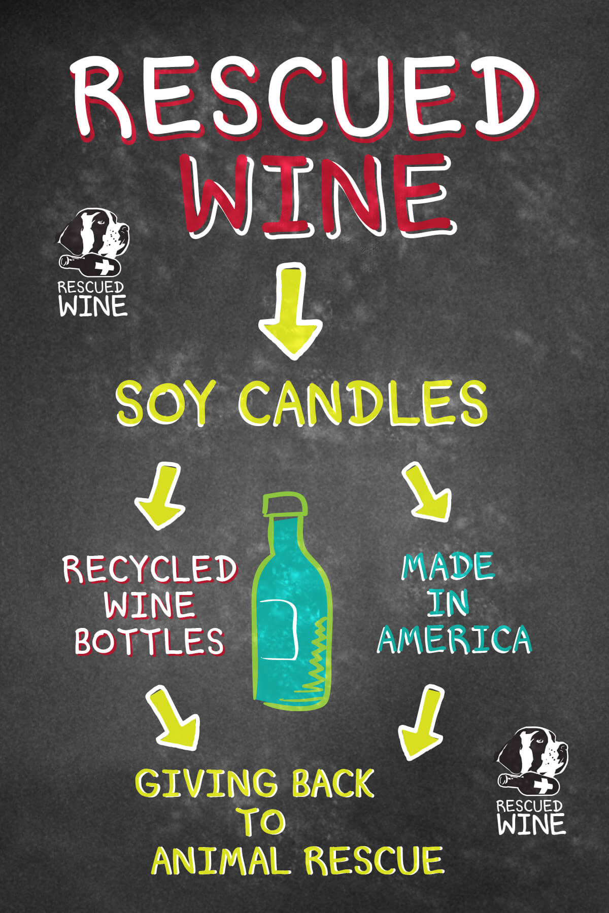 RESCUED WINE CANDLES - Artisanal Soy Candle